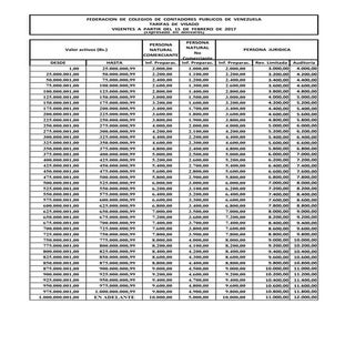 Tabla de Visado 15 02-2017