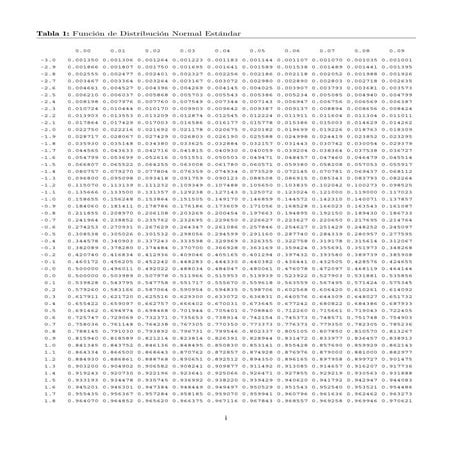 Tabla distribucion normal