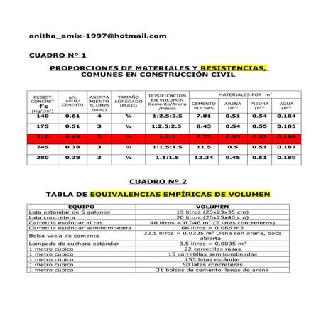 Tabla dosificación de concreto | PDF