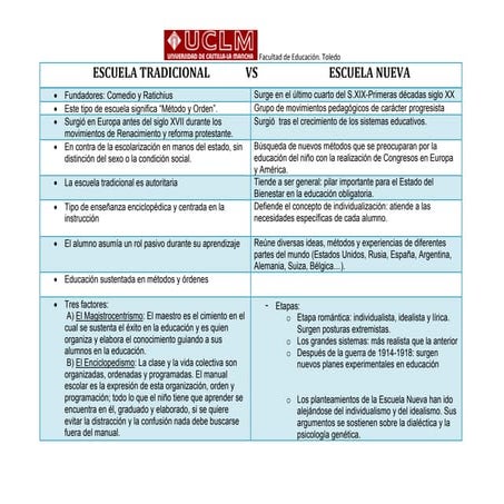 Comparación Escuela Nueva y Escuela Tradicional