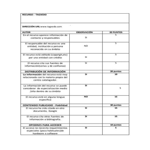 Tabla evaluación de recurso