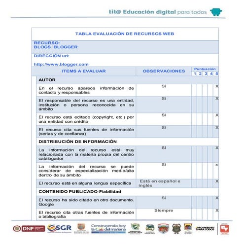 Tabla evaluación de recursos web