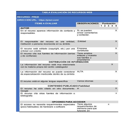 Tabla evaluación de recursos web