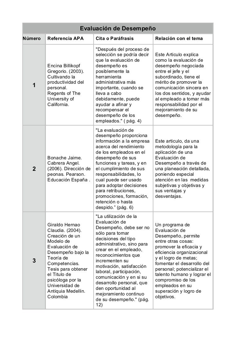 Tabla evaluacion de desempeno