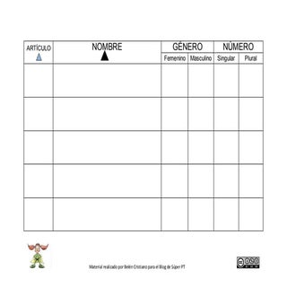 Tabla genero-numero con palabras