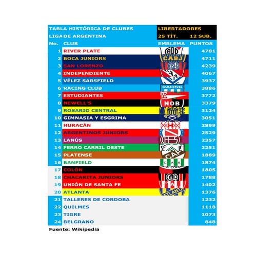 Tabla histórica de clubes de América.pdf