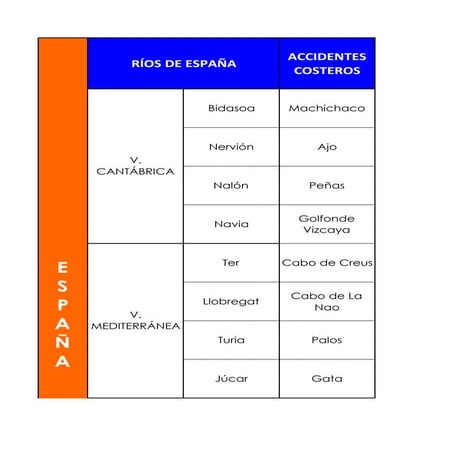 Tabla información España