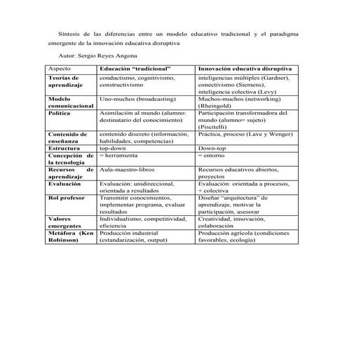 Tabla innovación educativa disruptiva vs tradicional