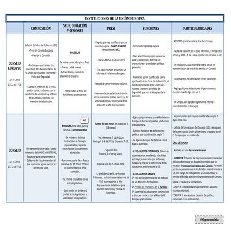 tabla instituciones y organismos Union Europea.pdf