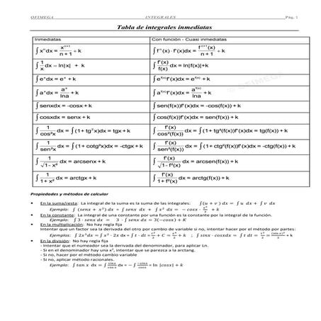 Tabla de-integrales | PDF