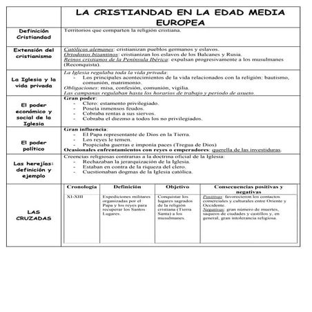 Tabla la cristiandad en la edad media europea