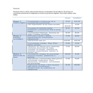 Tabla libro de texto