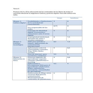 Tarea 6 TIC Educación Primaria