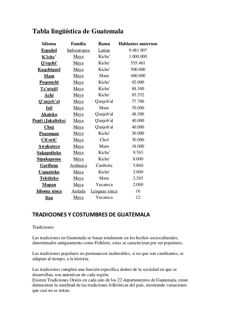 Tabla lingüística de guatemala