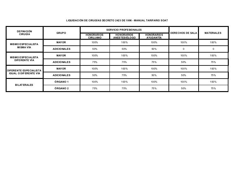 Manual Tarifario Iss 2017