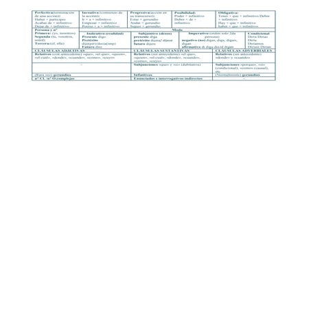 Tabla morfo con muchos torpedos x d