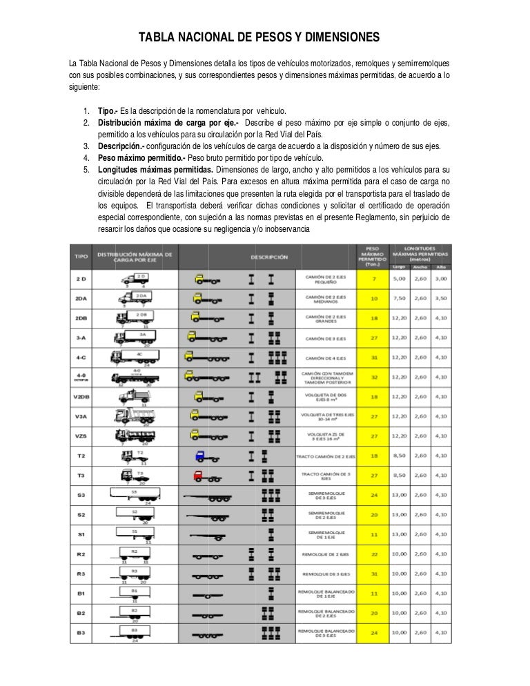 Tabla nacional de_pesos_y_dimensiones