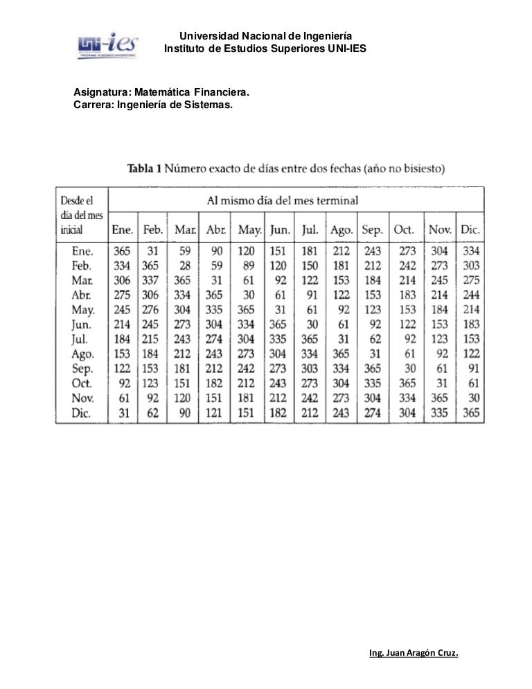 Tabla Cálculo de días entre dos fechas.