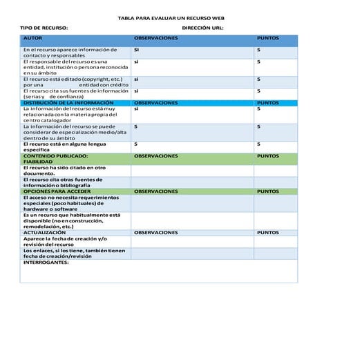 Tabla para evaluar un recurso web