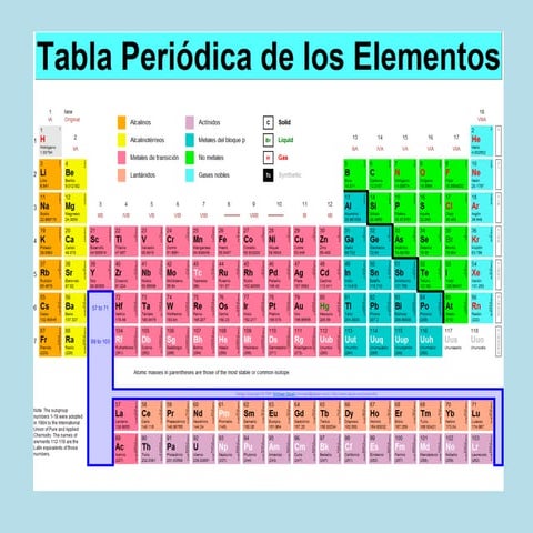 Tabla periódica