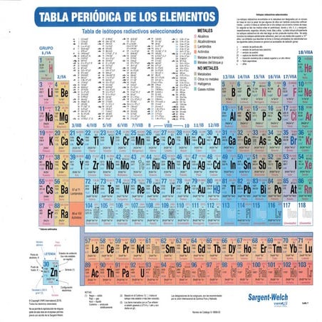 Tabla Periódica Sargent-Welch (2).pdf