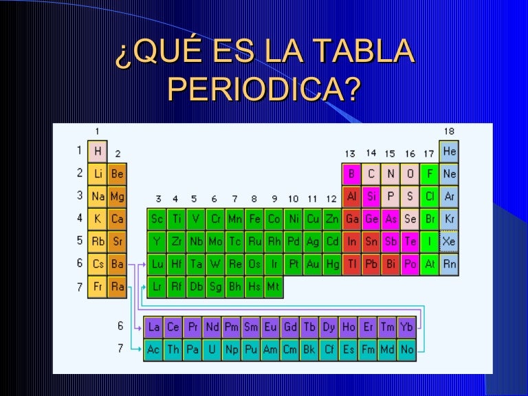tablaperiodica 100702112003 phpapp01 thumbnail 4jpgcb1278069664 - Tabla Periodica De Los Elementos Con Sus Respectivos Nombres tablaperiodica 100702112003 phpapp01 thumbnail 4jpgcb1278069664 - Tabla Periodica De Los Elementos Con Sus Respectivos Nombres