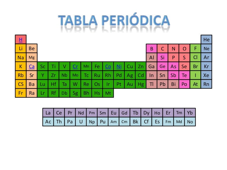 Tabla Periodica
