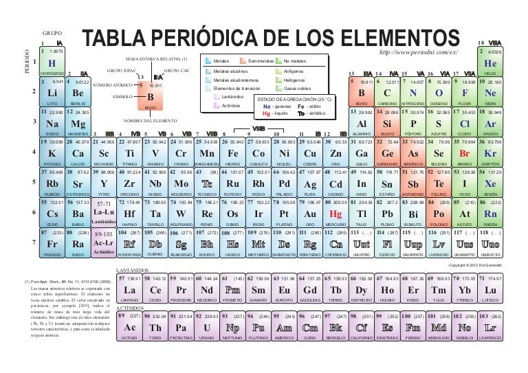 grupos de la tabla periodica en ingles images periodic table and tabla periodica de los elementos - Tabla Periodica De Los Elementos En Ingles Con Nombres grupos de la tabla periodica en ingles images periodic table and tabla periodica de los elementos - Tabla Periodica De Los Elementos En Ingles Con Nombres