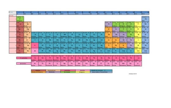 Tabla periódica con los nuevos elementos | PPT
