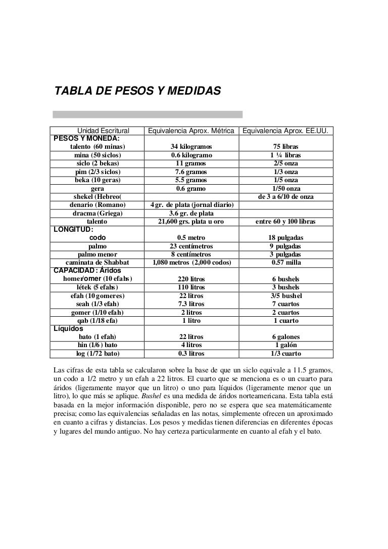 Cuanto Equivale 1 Galon A Litros Tabla pesos y_medidas