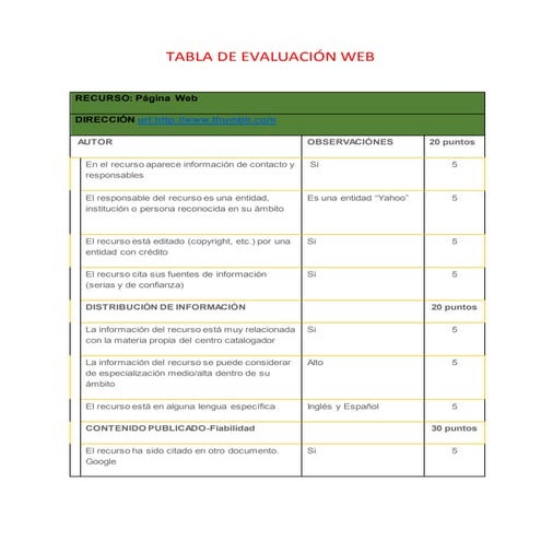 Tabla recurso web