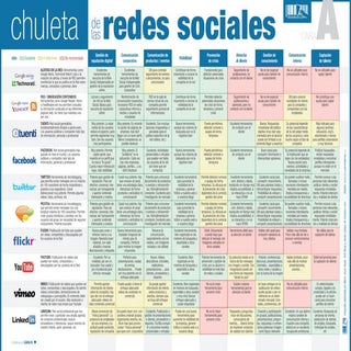 Tabla comparativa de redes sociales
