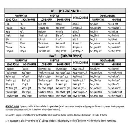 Tabla repaso contenidos gramaticales