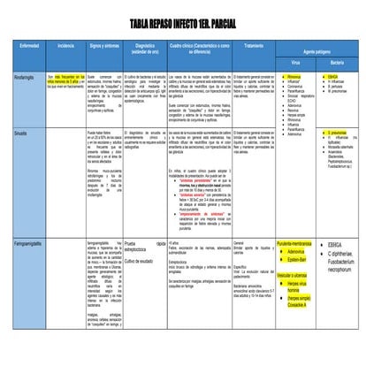 TABLA REPASO INFECTo inportante(marcado).pdf