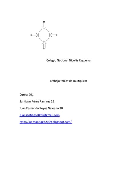 Tablas de multiplicar