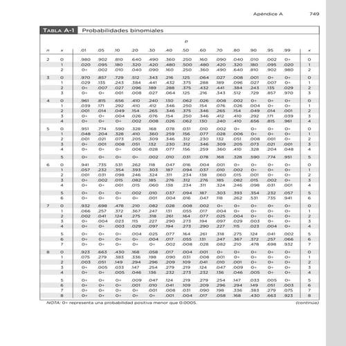 Appendix a present value tables | PDF