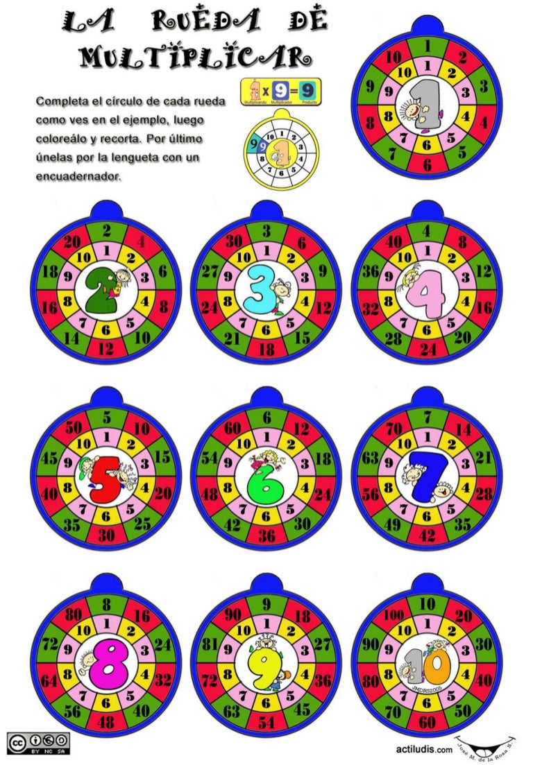 Tablas demultiplicarencírculocolor
