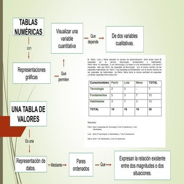 Tabla de valores razonamiento verbal y solucion del problema dustin | PPTX