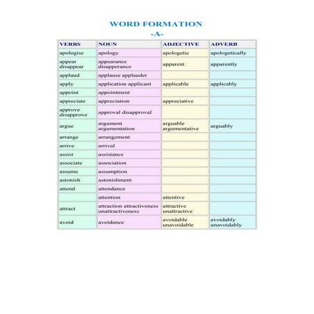Tablas word-formation internet