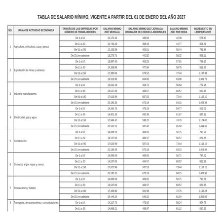 La Gaceta 37,106; Ley de Empleo Parcial decreto 45-2026 | PDF