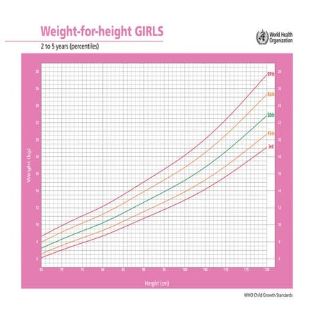 Tablas crecimiento, niñas y niños compl oms.pdf