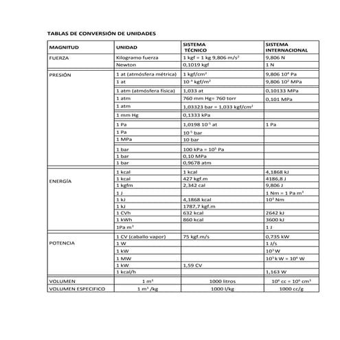 Tablas de conversión de unidades | PDF