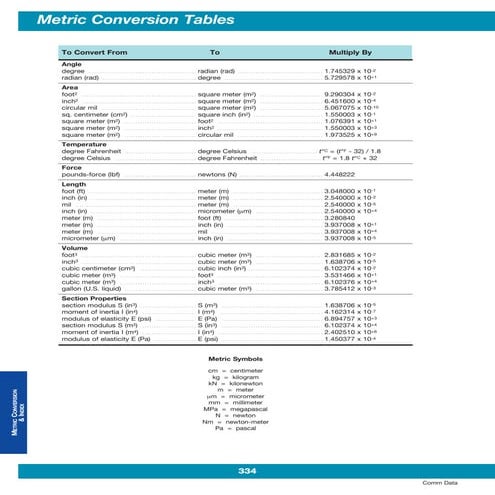 Tablas de conversion | PDF