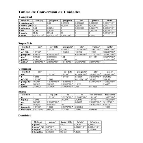 Tablas de conversion de unidades