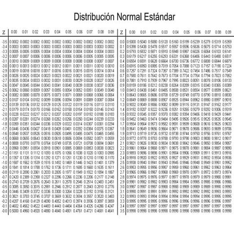 Tablas de Distribución Estadística