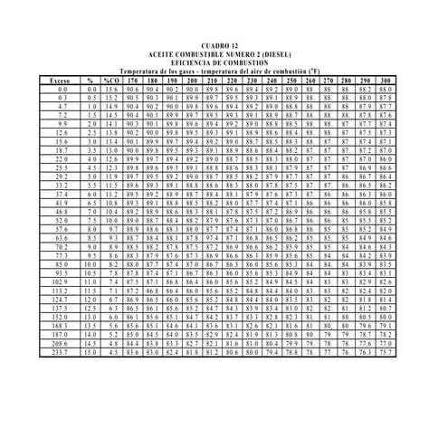 Tablas de eficiencia combustion | PDF