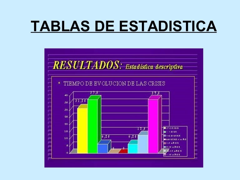Tablas De Estadistica