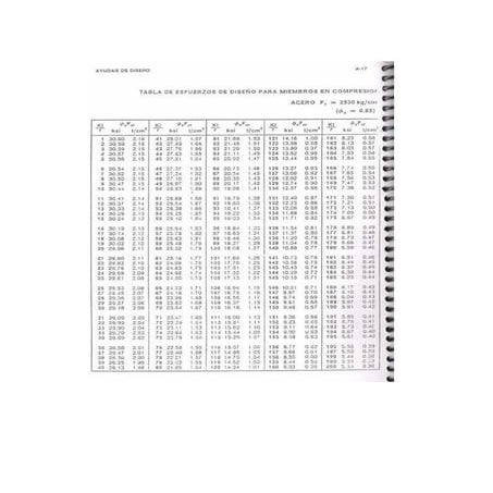 Tablas de diseño de acero en compresion