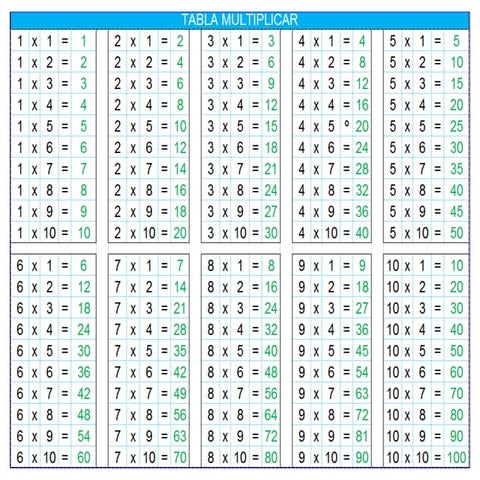 Tablas de multiplicar