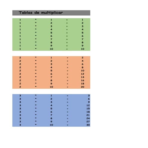 15 Tabuadas de Multiplicação do 1 ao 10 para Imprimir (Completa) - Online  Cursos Gratuitos  Tabla de multiplicar para imprimir, Aprender las tablas  de multiplicar, Tablas de multiplicar